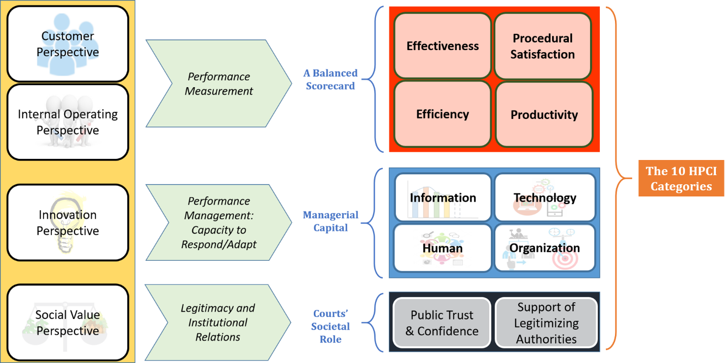 NACM - Court Manager The High Performance Challenge: Employing ...